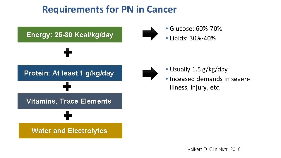 Requirements for PN in Cancer Energy: 25 -30 Kcal/kg/day Protein: At least 1 g/kg/day