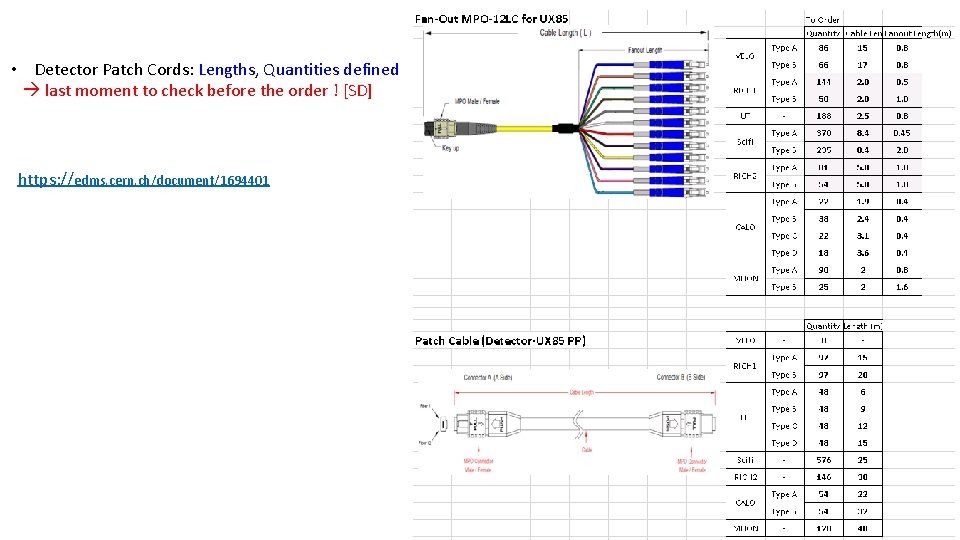  • Detector Patch Cords: Lengths, Quantities defined last moment to check before the