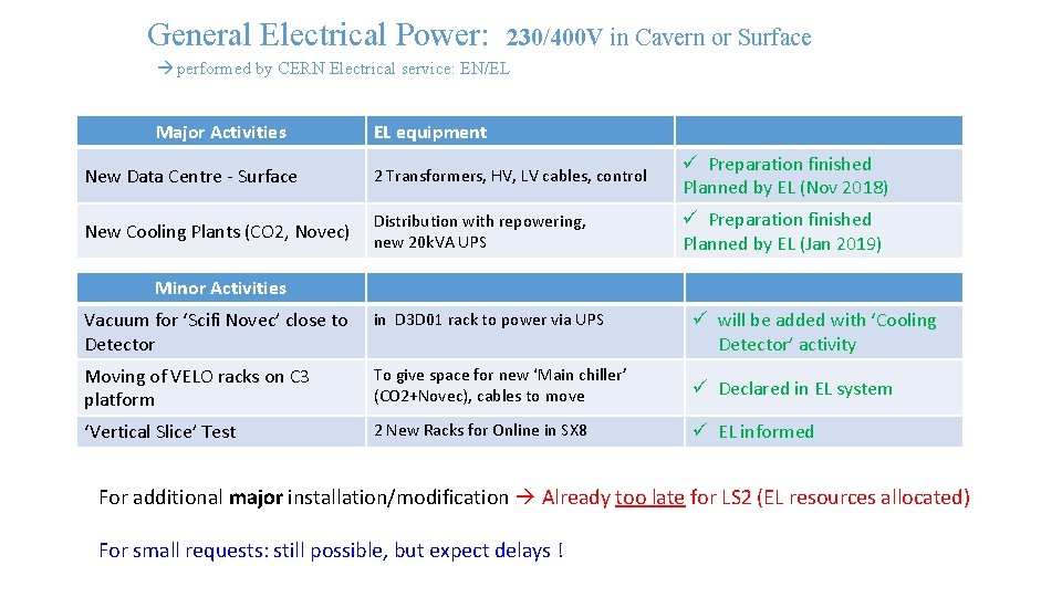 General Electrical Power: 230/400 V in Cavern or Surface performed by CERN Electrical service: