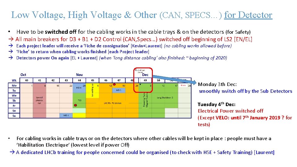 Low Voltage, High Voltage & Other (CAN, SPECS…) for Detector • Have to be