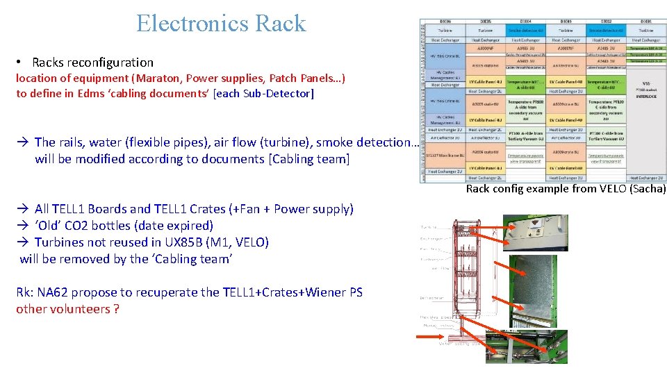Electronics Rack • Racks reconfiguration location of equipment (Maraton, Power supplies, Patch Panels…) to