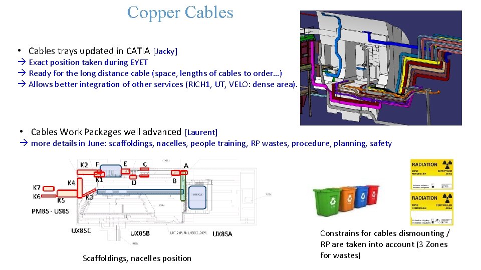 Copper Cables • Cables trays updated in CATIA [Jacky] Exact position taken during EYET