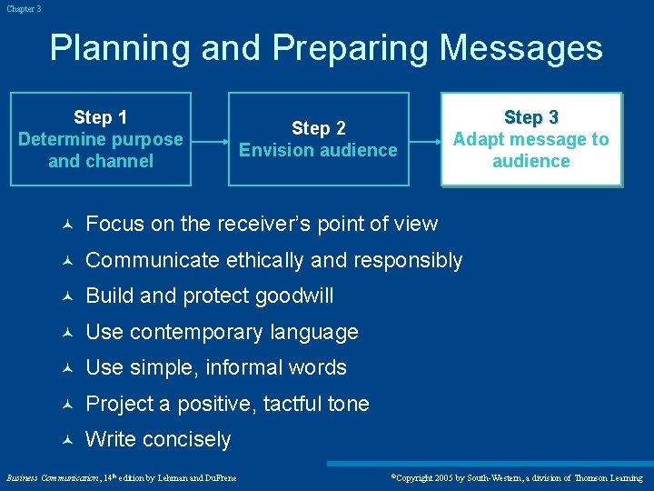 Chapter 3 Planning and Preparing Messages Step 1 Determine purpose and channel Step 3