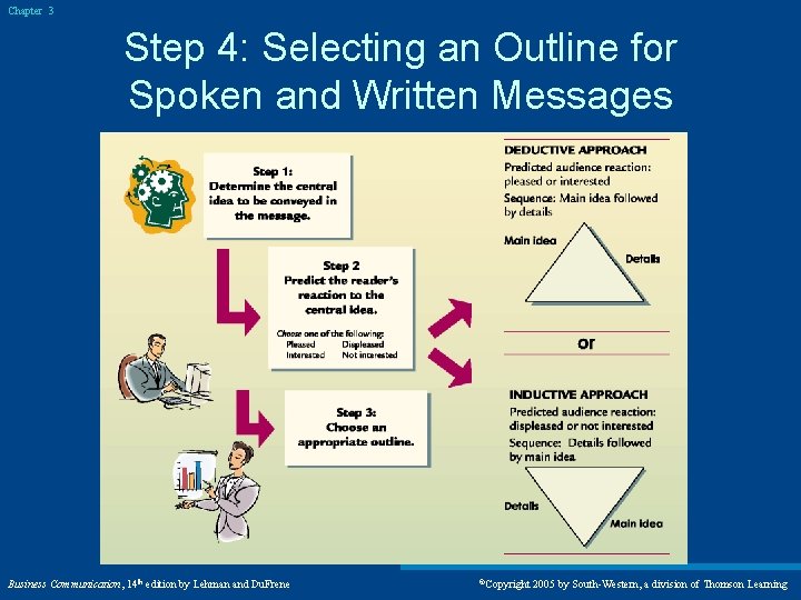 Chapter 3 Step 4: Selecting an Outline for Spoken and Written Messages Business Communication,