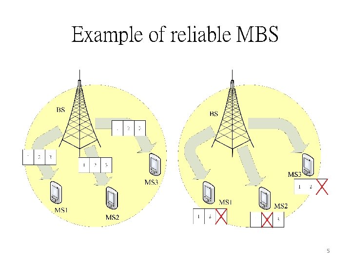 Example of reliable MBS 5 