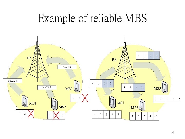 Example of reliable MBS 6 