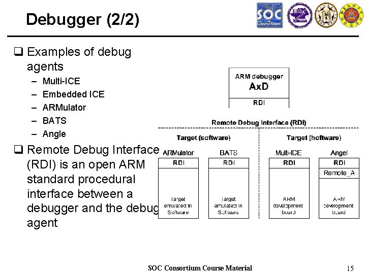 Debugger (2/2) q Examples of debug agents – – – Multi-ICE Embedded ICE ARMulator