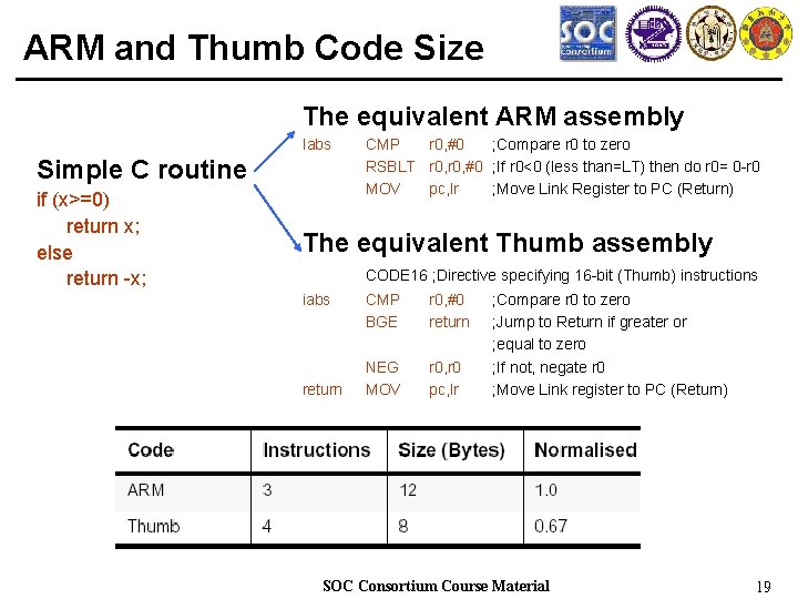 ARM and Thumb Code Size The equivalent ARM assembly Iabs Simple C routine if