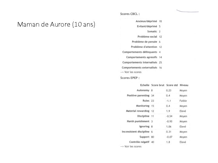 Maman de Aurore (10 ans) 