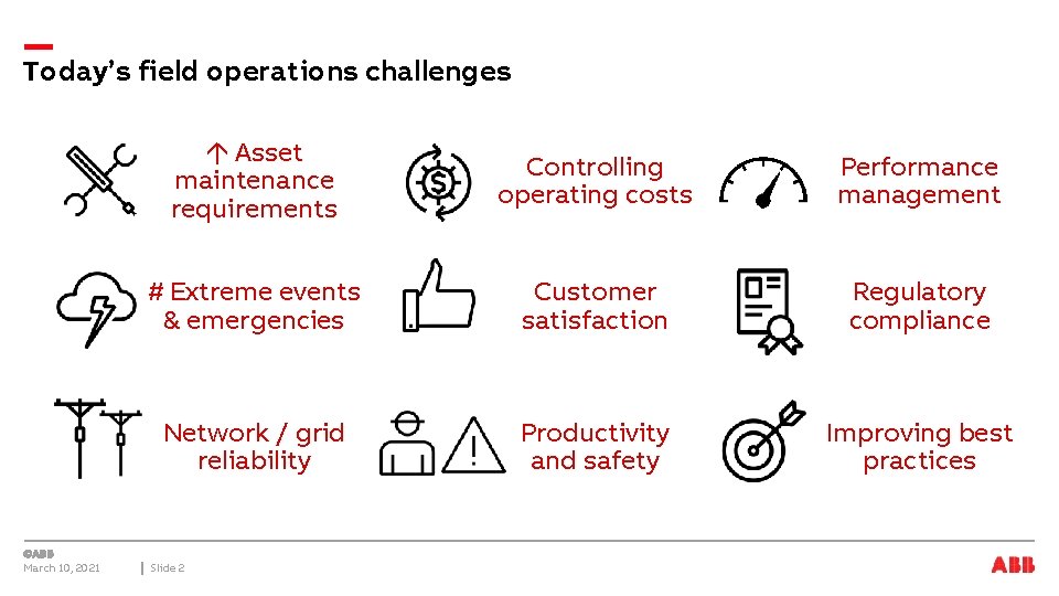 Today’s field operations challenges March 10, 2021 Asset maintenance requirements Controlling operating costs Performance