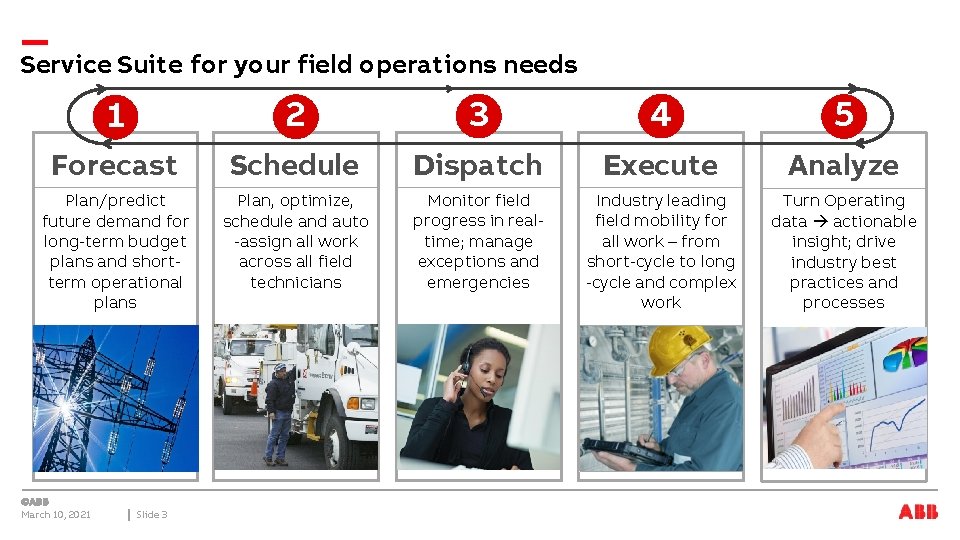 Service Suite for your field operations needs 1 2 3 4 5 Forecast Schedule