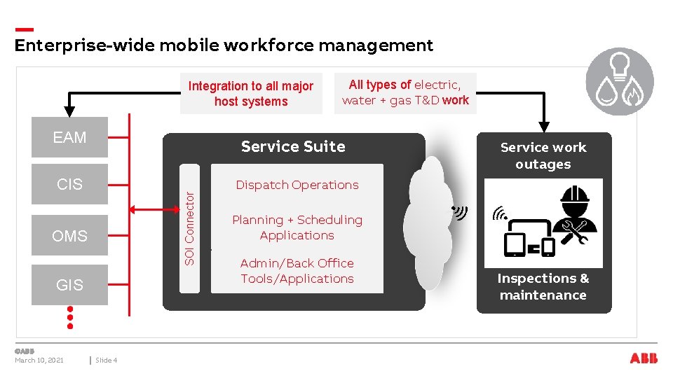 Enterprise-wide mobile workforce management Integration to all major host systems EAM Service Suite SOI
