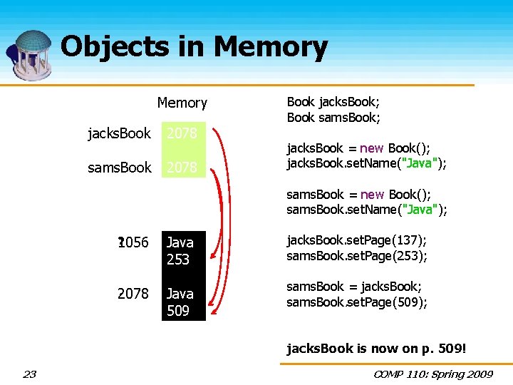 Objects in Memory jacks. Book ? 2078 sams. Book ? 1056 2078 Book jacks.