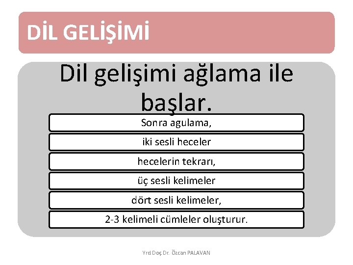 DİL GELİŞİMİ Dil gelişimi ağlama ile başlar. Sonra agulama, iki sesli hecelerin tekrarı, üç