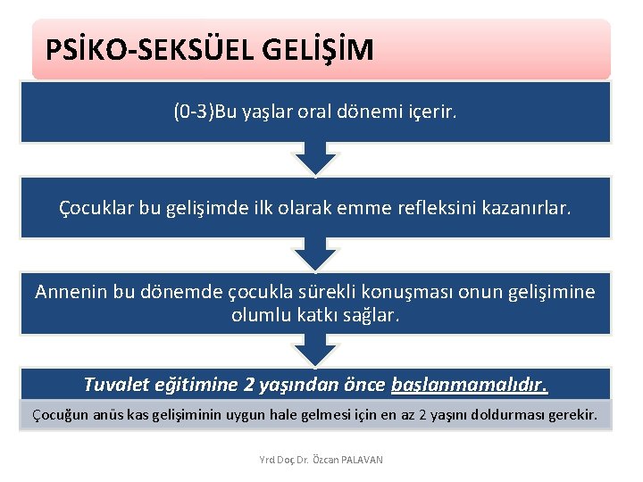 PSİKO-SEKSÜEL GELİŞİM (0 -3)Bu yaşlar oral dönemi içerir. Çocuklar bu gelişimde ilk olarak emme