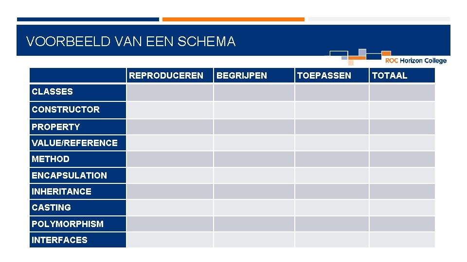 VOORBEELD VAN EEN SCHEMA REPRODUCEREN BEGRIJPEN TOEPASSEN TOTAAL CLASSES CONSTRUCTOR PROPERTY VALUE/REFERENCE METHOD ENCAPSULATION