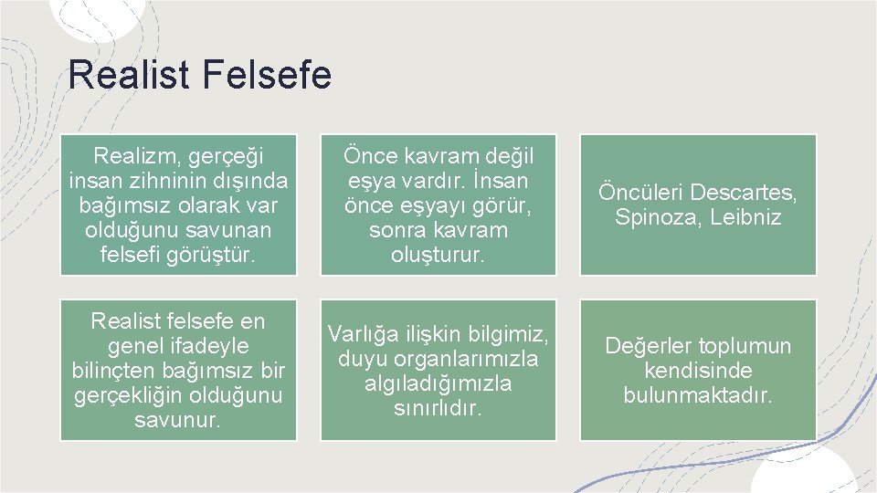 Realist Felsefe Realizm, gerçeği insan zihninin dışında bağımsız olarak var olduğunu savunan felsefi görüştür.