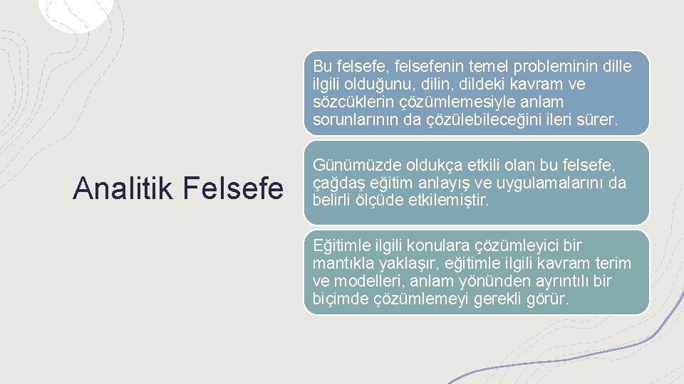 Bu felsefe, felsefenin temel probleminin dille ilgili olduğunu, dilin, dildeki kavram ve sözcüklerin çözümlemesiyle