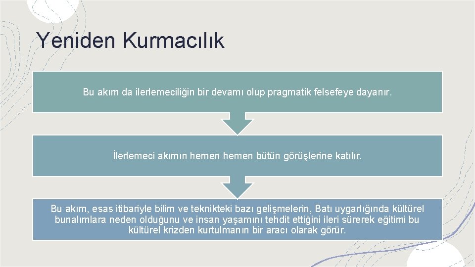 Yeniden Kurmacılık Bu akım da ilerlemeciliğin bir devamı olup pragmatik felsefeye dayanır. İlerlemeci akımın