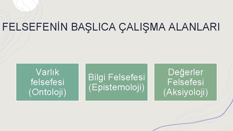 FELSEFENİN BAŞLICA ÇALIŞMA ALANLARI Varlık felsefesi (Ontoloji) Bilgi Felsefesi (Epistemoloji) Değerler Felsefesi (Aksiyoloji) 