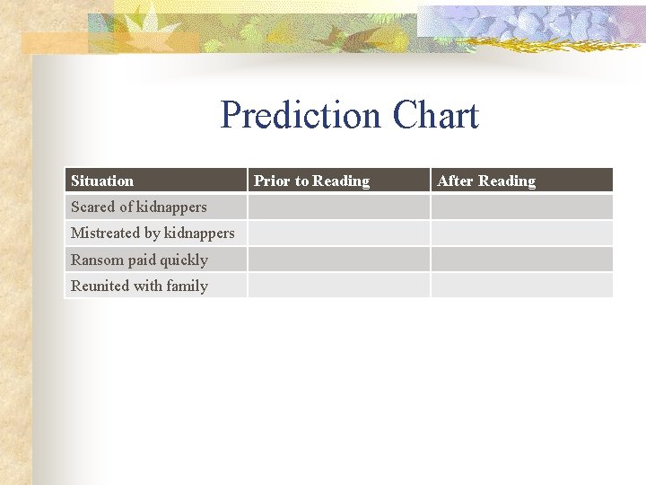 Prediction Chart Situation Scared of kidnappers Mistreated by kidnappers Ransom paid quickly Reunited with