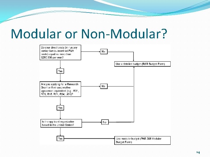 Modular or Non-Modular? 14 