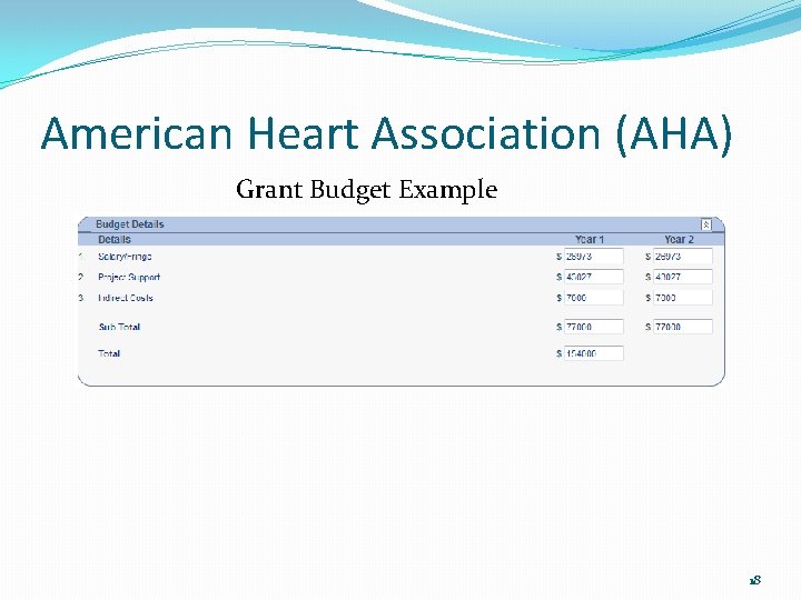 American Heart Association (AHA) Grant Budget Example 18 