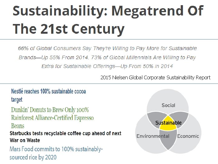 2015 Nielsen Global Corporate Sustainability Report 