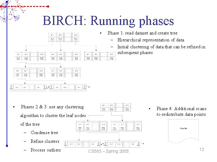 BIRCH: Running phases • • Phase 1: read dataset and create tree – Hierarchical