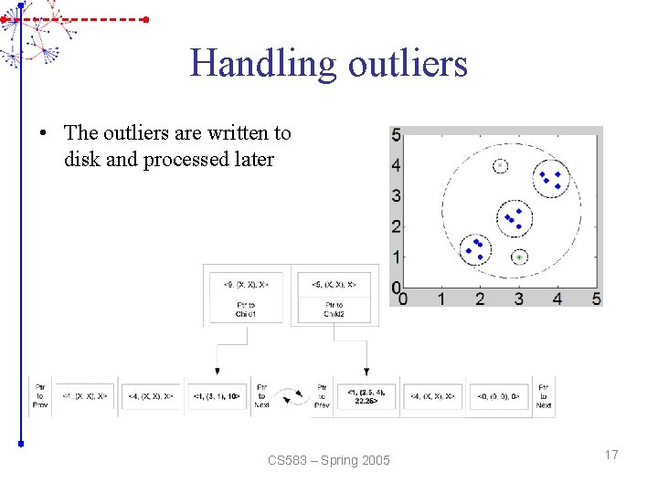 Handling outliers • The outliers are written to disk and processed later CS 583