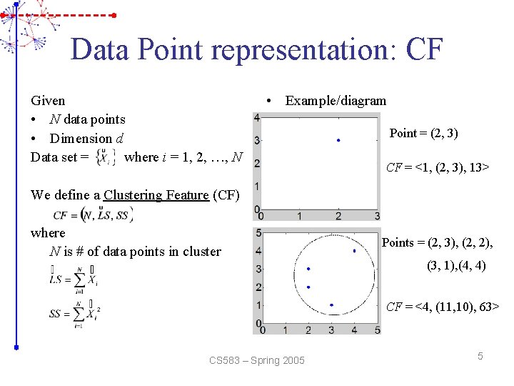 Data Point representation: CF Given • N data points • Dimension d Data set