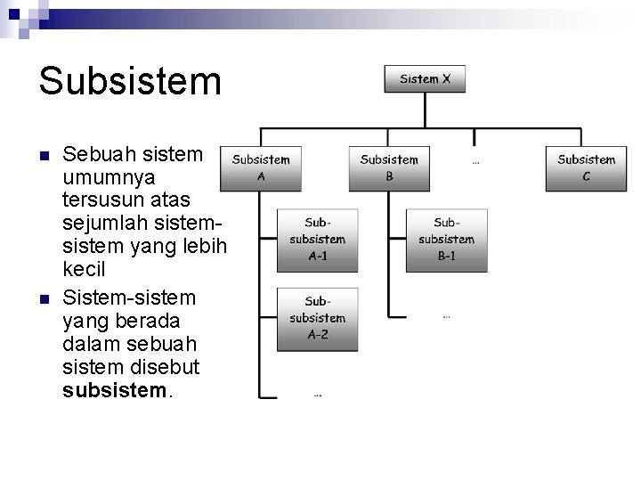 Subsistem n n Sebuah sistem umumnya tersusun atas sejumlah sistem yang lebih kecil Sistem-sistem