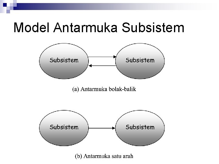 Model Antarmuka Subsistem 