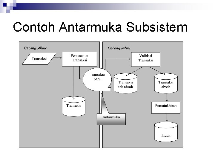 Contoh Antarmuka Subsistem 