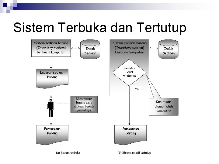 Sistem Terbuka dan Tertutup 