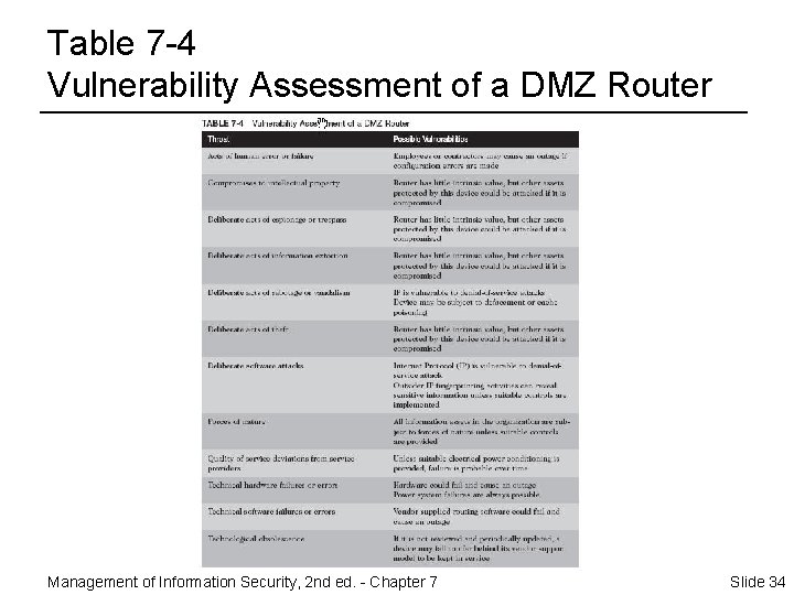 Table 7 -4 Vulnerability Assessment of a DMZ Router Management of Information Security, 2