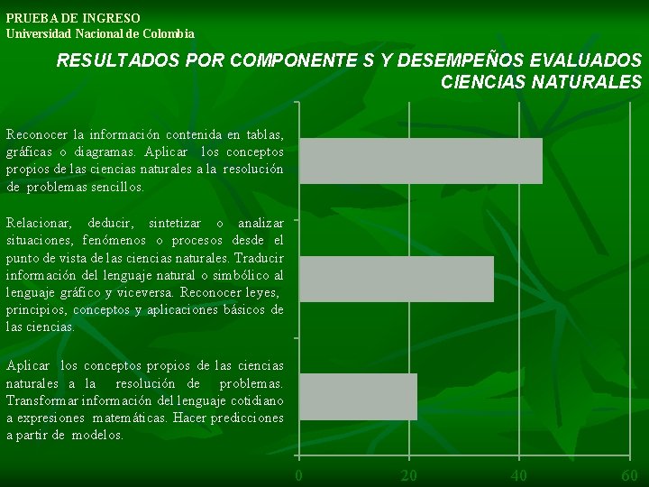 PRUEBA DE INGRESO Universidad Nacional de Colombia RESULTADOS POR COMPONENTE S Y DESEMPEÑOS EVALUADOS