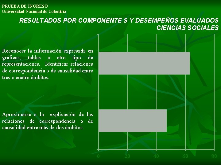 PRUEBA DE INGRESO Universidad Nacional de Colombia RESULTADOS POR COMPONENTE S Y DESEMPEÑOS EVALUADOS