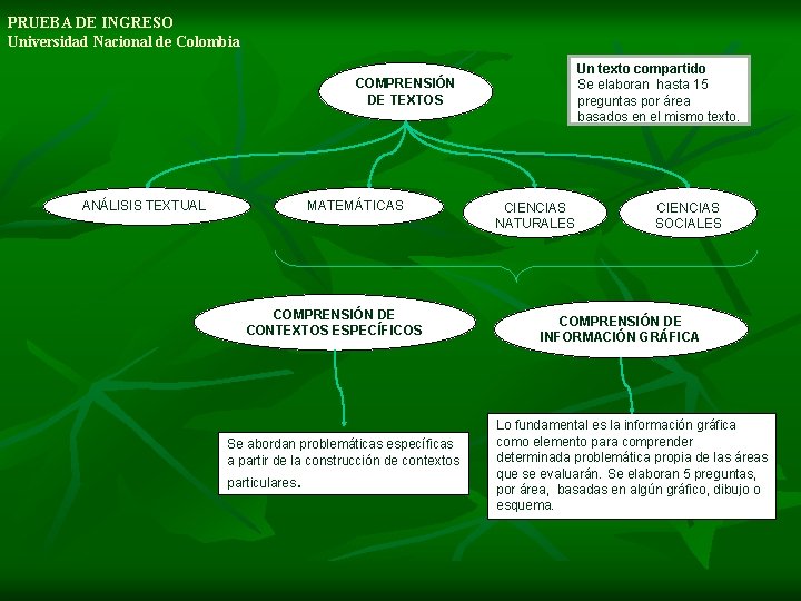 PRUEBA DE INGRESO Universidad Nacional de Colombia Un texto compartido Se elaboran hasta 15