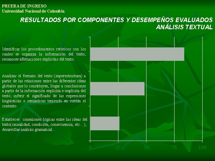 PRUEBA DE INGRESO Universidad Nacional de Colombia RESULTADOS POR COMPONENTES Y DESEMPEÑOS EVALUADOS ANÁLISIS