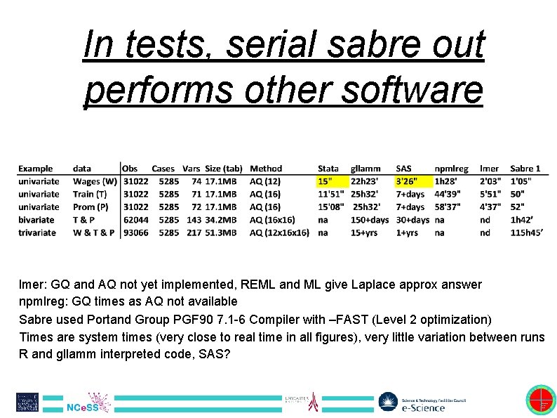 In tests, serial sabre out performs other software lmer: GQ and AQ not yet