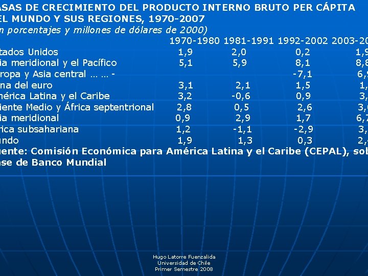 ASAS DE CRECIMIENTO DEL PRODUCTO INTERNO BRUTO PER CÁPITA EL MUNDO Y SUS REGIONES,