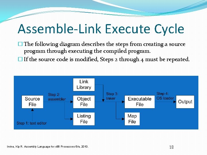 Assemble-Link Execute Cycle � The following diagram describes the steps from creating a source