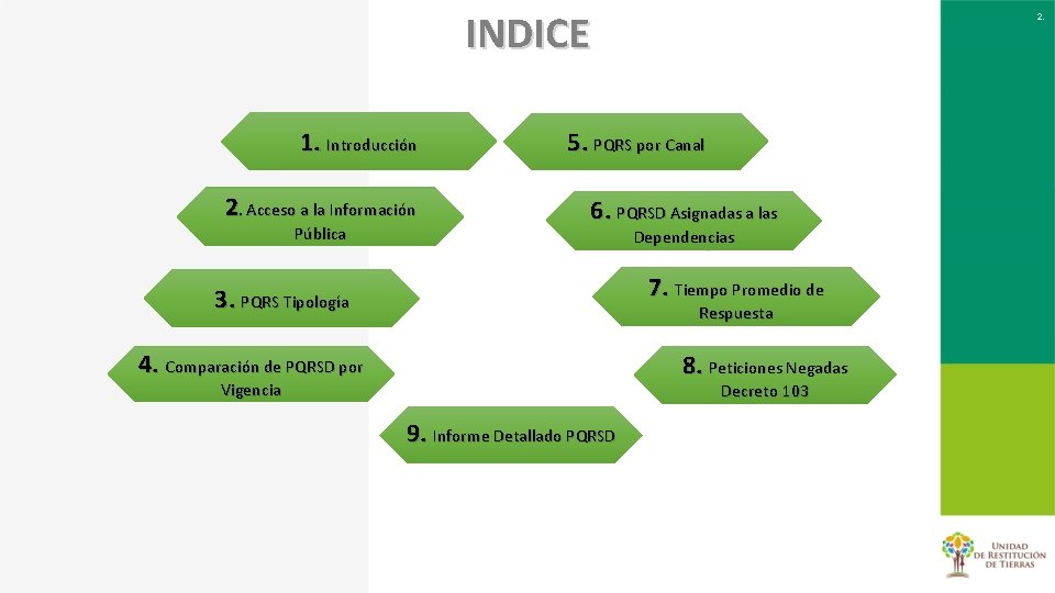 INDICE 01. Introducción 1. Introducción 02. Acceso aa la la Información información 2. Acceso