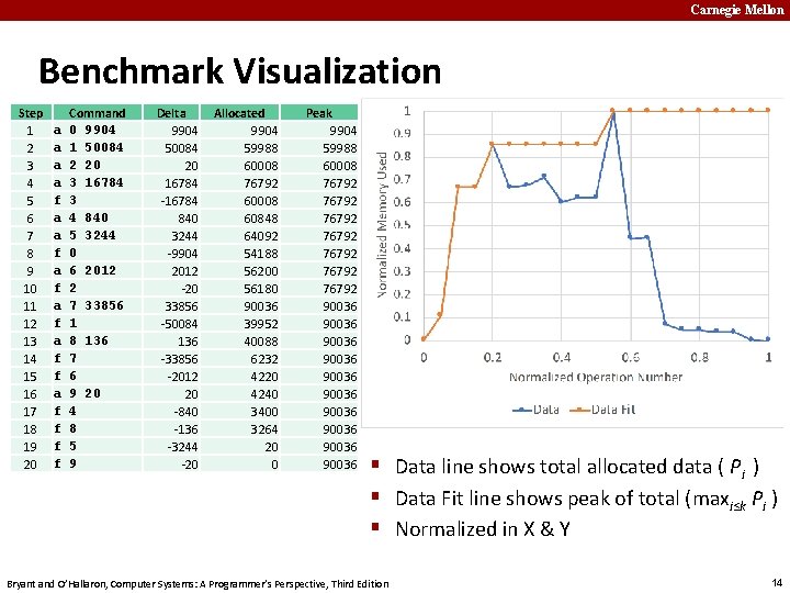 Carnegie Mellon Benchmark Visualization Step 1 2 3 4 5 6 7 8 9