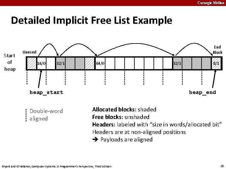 Carnegie Mellon Detailed Implicit Free List Example Start of heap End Block Unused 16/0