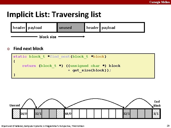 Carnegie Mellon Implicit List: Traversing list header payload unused header payload block size ¢