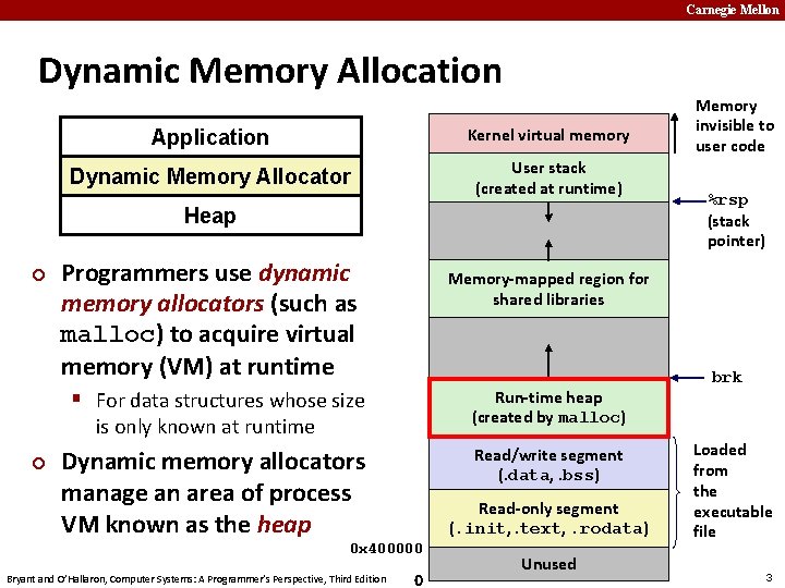 Carnegie Mellon Dynamic Memory Allocation Application Kernel virtual memory Dynamic Memory Allocator User stack