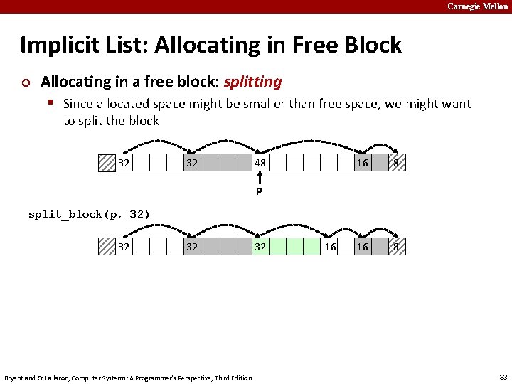 Carnegie Mellon Implicit List: Allocating in Free Block ¢ Allocating in a free block: