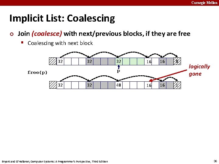 Carnegie Mellon Implicit List: Coalescing ¢ Join (coalesce) with next/previous blocks, if they are